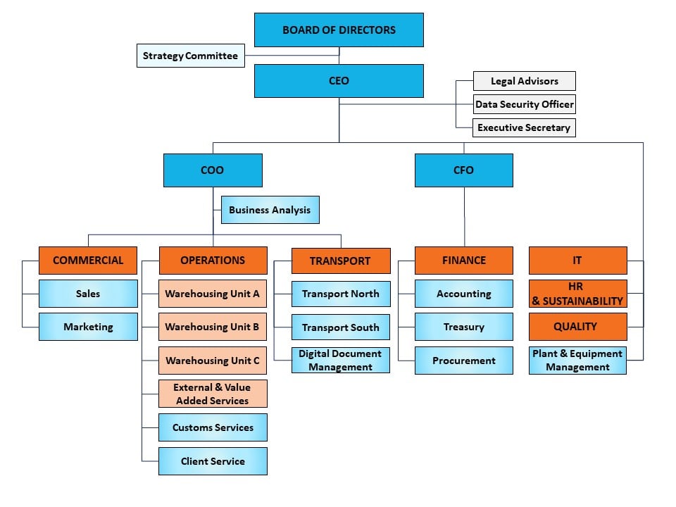 Organizational-structure – SARMED